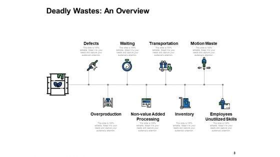 Types_Of_Waste_In_Lean_Manufacturing_Ppt_PowerPoint_Presentation_Complete_Deck_With_Slides_Slide_3.jpg