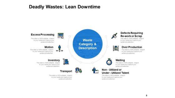 Types_Of_Waste_In_Lean_Manufacturing_Ppt_PowerPoint_Presentation_Complete_Deck_With_Slides_Slide_5.jpg