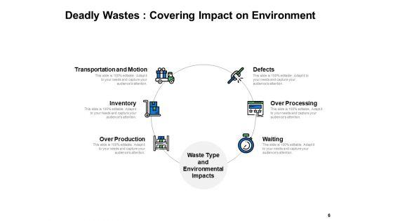 Types_Of_Waste_In_Lean_Manufacturing_Ppt_PowerPoint_Presentation_Complete_Deck_With_Slides_Slide_6.jpg