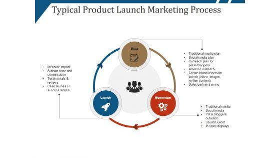 Typical_Product_Launch_Marketing_Process_Ppt_PowerPoint_Presentation_Pictures_Design_Templates_Slide_1.jpg