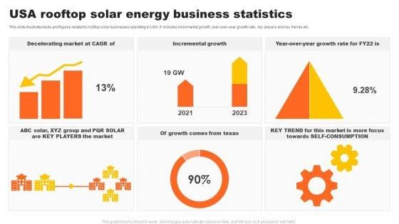USA_Rooftop_Solar_Energy_Business_Statistics_Brochure_PDF_Slide_1.jpg