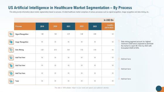 US_Artificial_Intelligence_In_Healthcare_Market_Segmentation_By_Process_Brochure_PDF_Slide_1.jpg