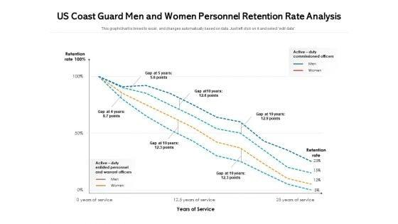 US_Coast_Guard_Men_And_Women_Personnel_Retention_Rate_Analysis_Ppt_PowerPoint_Presentation_Gallery_Structure_PDF_Slide_1.jpg