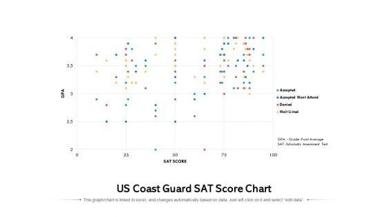 US_Coast_Guard_Sat_Score_Chart_Ppt_PowerPoint_Presentation_Slides_Infographic_Template_PDF_Slide_1.jpg
