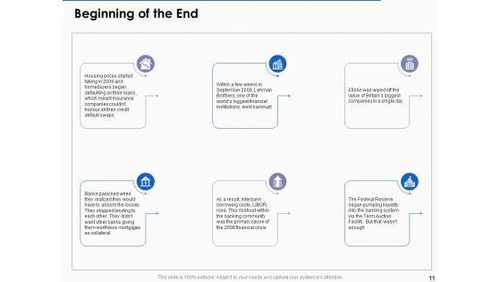 US_Economic_Crisis_Ppt_PowerPoint_Presentation_Complete_Deck_With_Slides_Slide_11.jpg