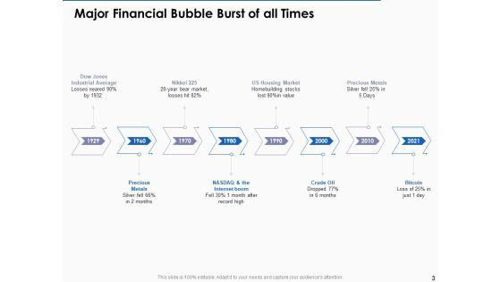 US_Economic_Crisis_Ppt_PowerPoint_Presentation_Complete_Deck_With_Slides_Slide_3.jpg
