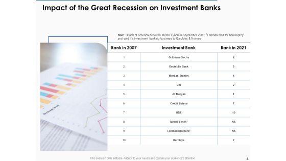 US_Economic_Crisis_Ppt_PowerPoint_Presentation_Complete_Deck_With_Slides_Slide_4.jpg
