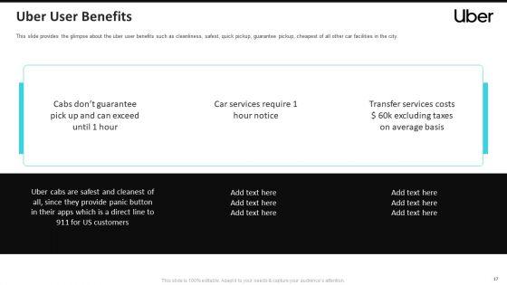 Uber_Cab_Elevator_Funding_Deck_Ppt_PowerPoint_Presentation_Complete_Deck_With_Slides_Slide_17.jpg