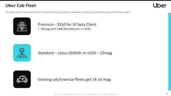 Uber_Cab_Elevator_Funding_Deck_Ppt_PowerPoint_Presentation_Complete_Deck_With_Slides_Slide_19.jpg