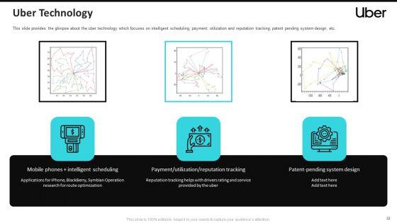 Uber_Cab_Elevator_Funding_Deck_Ppt_PowerPoint_Presentation_Complete_Deck_With_Slides_Slide_22.jpg