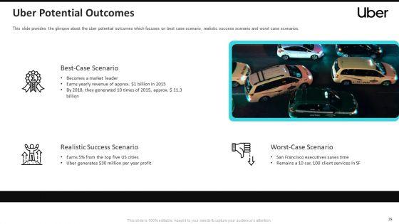 Uber_Cab_Elevator_Funding_Deck_Ppt_PowerPoint_Presentation_Complete_Deck_With_Slides_Slide_29.jpg