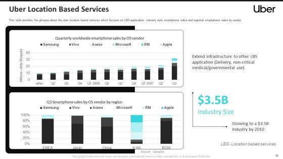 Uber_Cab_Elevator_Funding_Deck_Ppt_PowerPoint_Presentation_Complete_Deck_With_Slides_Slide_30.jpg