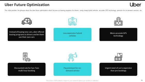 Uber_Cab_Elevator_Funding_Deck_Ppt_PowerPoint_Presentation_Complete_Deck_With_Slides_Slide_31.jpg