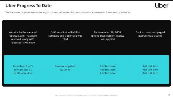 Uber_Cab_Elevator_Funding_Deck_Ppt_PowerPoint_Presentation_Complete_Deck_With_Slides_Slide_33.jpg