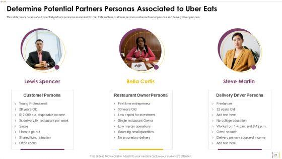 Uber_Eats_Investor_Capital_Funding_Pitch_Deck_Ppt_PowerPoint_Presentation_Complete_Deck_With_Slides_Slide_21.jpg
