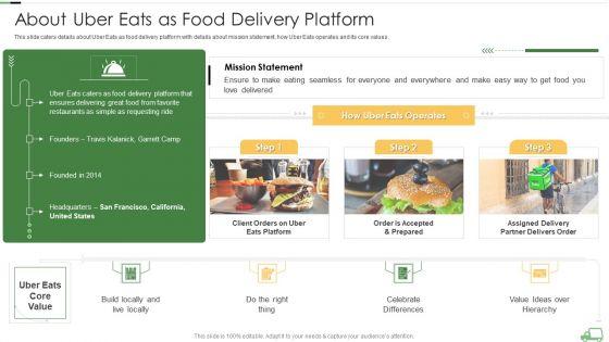 Uber_Eats_Venture_Capitalist_Financing_Elevator_About_Uber_Eats_As_Food_Delivery_Platform_Sample_PDF_Slide_1.jpg