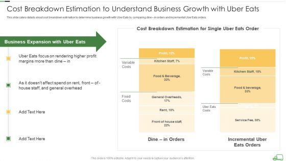 Uber_Eats_Venture_Capitalist_Financing_Elevator_Cost_Breakdown_Estimation_To_Understand_Business_Growth_With_Uber_Eats_Pictures_PDF_Slide_1.jpg