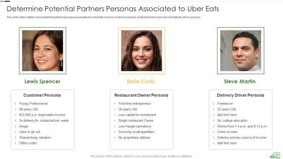 Uber_Eats_Venture_Capitalist_Financing_Elevator_Pitch_Deck_Ppt_PowerPoint_Presentation_Complete_With_Slides_Slide_20.jpg