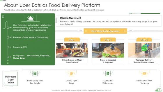 Uber_Eats_Venture_Capitalist_Financing_Elevator_Pitch_Deck_Ppt_PowerPoint_Presentation_Complete_With_Slides_Slide_3.jpg