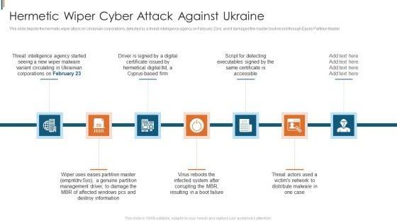 Ukraine_Cyberwarfare_Hermetic_Wiper_Cyber_Attack_Against_Ukraine_Designs_PDF_Slide_1.jpg