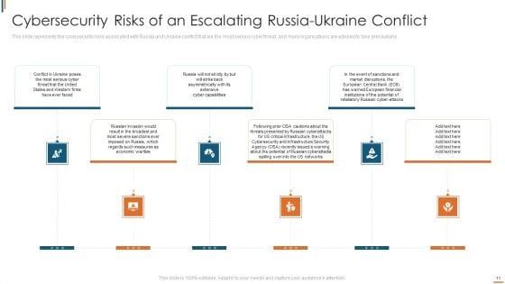 Ukraine_Cyberwarfare_Ppt_PowerPoint_Presentation_Complete_Deck_With_Slides_Slide_11.jpg
