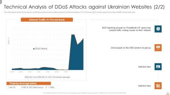 Ukraine_Cyberwarfare_Ppt_PowerPoint_Presentation_Complete_Deck_With_Slides_Slide_14.jpg
