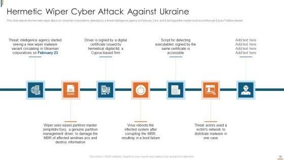 Ukraine_Cyberwarfare_Ppt_PowerPoint_Presentation_Complete_Deck_With_Slides_Slide_18.jpg