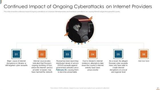Ukraine_Cyberwarfare_Ppt_PowerPoint_Presentation_Complete_Deck_With_Slides_Slide_27.jpg