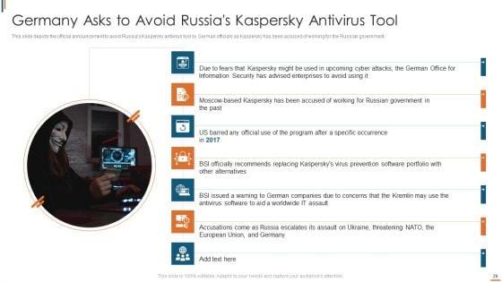 Ukraine_Cyberwarfare_Ppt_PowerPoint_Presentation_Complete_Deck_With_Slides_Slide_29.jpg