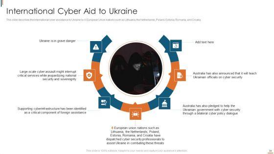 Ukraine_Cyberwarfare_Ppt_PowerPoint_Presentation_Complete_Deck_With_Slides_Slide_34.jpg
