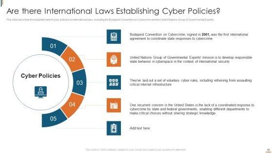 Ukraine_Cyberwarfare_Ppt_PowerPoint_Presentation_Complete_Deck_With_Slides_Slide_48.jpg