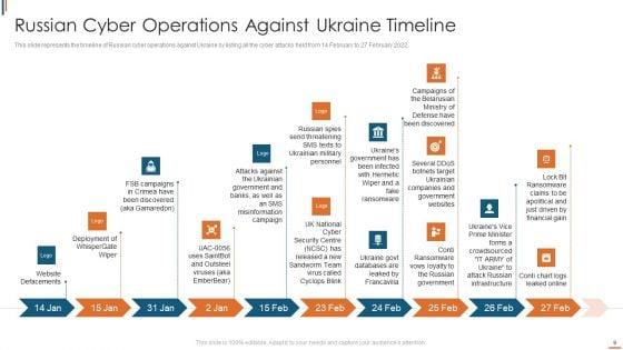 Ukraine_Cyberwarfare_Ppt_PowerPoint_Presentation_Complete_Deck_With_Slides_Slide_9.jpg