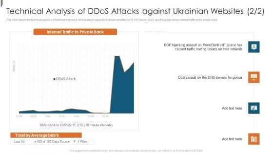 Ukraine_Cyberwarfare_Technical_Analysis_Of_Ddos_Attacks_Against_Ukrainian_Hijacking_Pictures_PDF_Slide_1.jpg