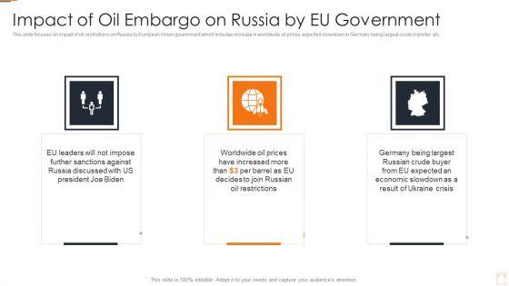 Ukraine_Russia_Conflict_Effect_On_Petroleum_Industry_Impact_Of_Oil_Embargo_On_Russia_Topics_PDF_Slide_1.jpg