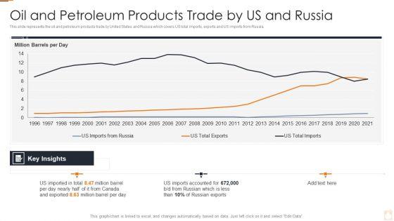Ukraine_Russia_Conflict_Effect_On_Petroleum_Industry_Oil_And_Petroleum_Products_Trade_Formats_PDF_Slide_1.jpg
