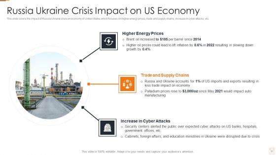 Ukraine_Russia_Conflict_Effect_On_Petroleum_Industry_Ppt_PowerPoint_Presentation_Complete_Deck_With_Slides_Slide_11.jpg