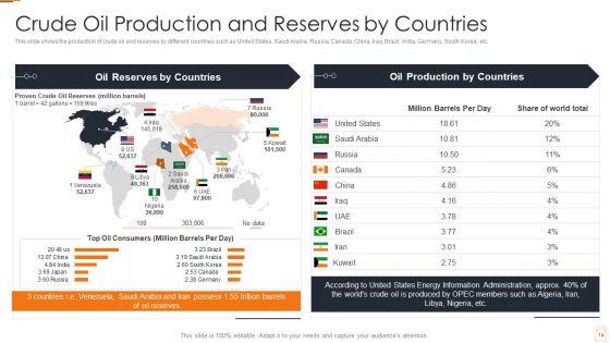 Ukraine_Russia_Conflict_Effect_On_Petroleum_Industry_Ppt_PowerPoint_Presentation_Complete_Deck_With_Slides_Slide_14.jpg