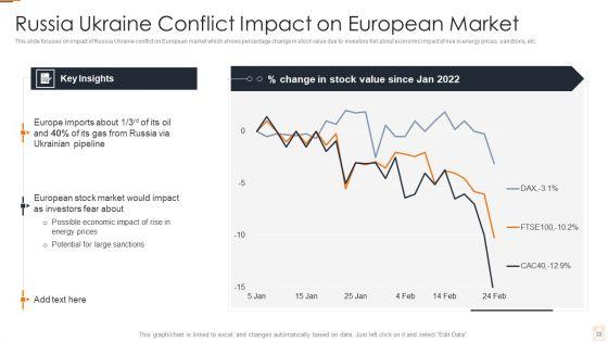 Ukraine_Russia_Conflict_Effect_On_Petroleum_Industry_Ppt_PowerPoint_Presentation_Complete_Deck_With_Slides_Slide_22.jpg