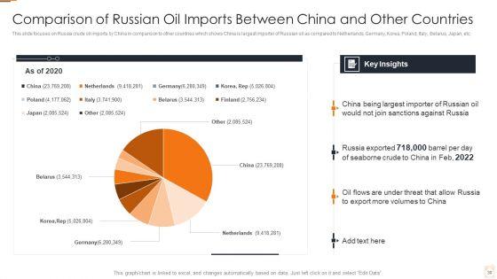 Ukraine_Russia_Conflict_Effect_On_Petroleum_Industry_Ppt_PowerPoint_Presentation_Complete_Deck_With_Slides_Slide_30.jpg