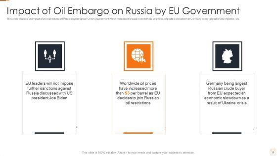 Ukraine_Russia_Conflict_Effect_On_Petroleum_Industry_Ppt_PowerPoint_Presentation_Complete_Deck_With_Slides_Slide_35.jpg