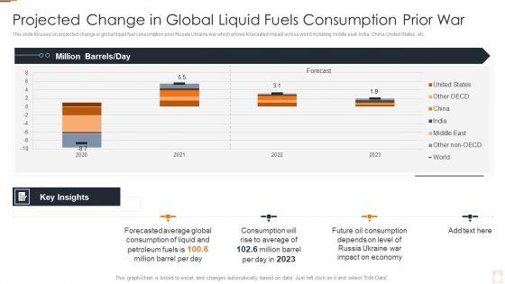 Ukraine_Russia_Conflict_Effect_On_Petroleum_Industry_Projected_Change_In_Global_Liquid_Structure_PDF_Slide_1.jpg