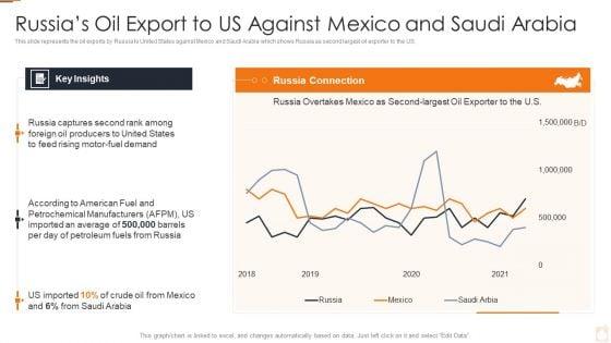 Ukraine_Russia_Conflict_Effect_On_Petroleum_Industry_Russias_Oil_Export_Brochure_PDF_Slide_1.jpg