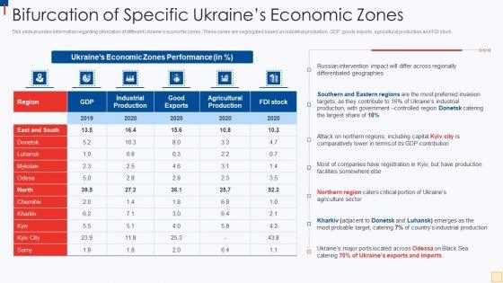 Ukraine_Vs_Russia_Examining_Bifurcation_Of_Specific_Ukraines_Economic_Zones_Clipart_PDF_Slide_1.jpg