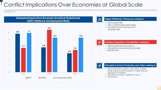 Ukraine_Vs_Russia_Examining_Conflict_Implications_Over_Economies_At_Global_Scale_Diagrams_PDF_Slide_1.jpg