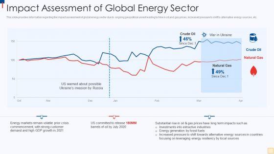 Ukraine_Vs_Russia_Examining_Impact_Assessment_Of_Global_Energy_Sector_Pictures_PDF_Slide_1.jpg