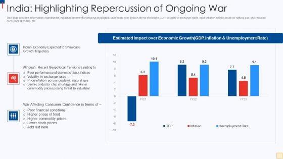 Ukraine_Vs_Russia_Examining_India_Highlighting_Repercussion_Of_Ongoing_War_Sample_PDF_Slide_1.jpg
