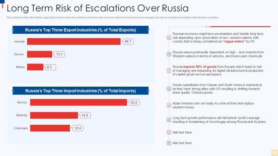Ukraine_Vs_Russia_Examining_Long_Term_Risk_Of_Escalations_Over_Russia_Formats_PDF_Slide_1.jpg