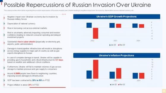 Ukraine_Vs_Russia_Examining_Possible_Repercussions_Of_Russian_Invasion_Over_Ukraine_Structure_PDF_Slide_1.jpg