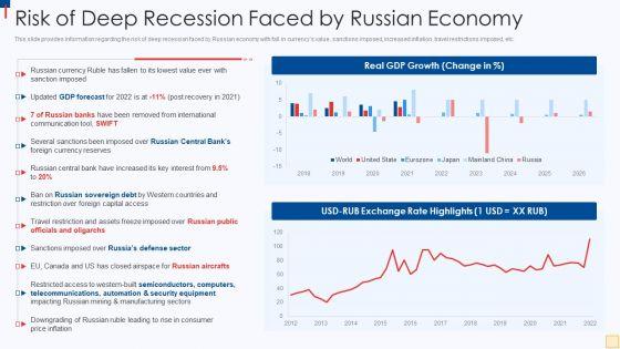Ukraine_Vs_Russia_Examining_Risk_Of_Deep_Recession_Faced_By_Russian_Economy_Topics_PDF_Slide_1.jpg