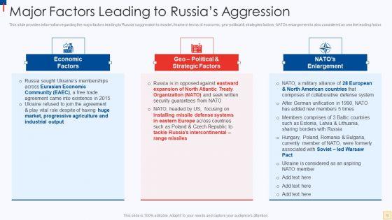 Ukraine_Vs_Russia_Examining_The_Global_Impacts_Of_The_Conflict_Ppt_PowerPoint_Presentation_Complete_Deck_With_Slides_Slide_13.jpg